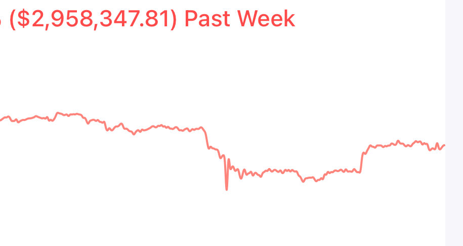 ChinaWhaleETH's tweet image. 真他妈他妈讽刺….

上礼拜我还在跟兄弟们拿币安 UID 庆祝我在 $4 拿到大结果，发送了 6666$ 给留言的人。

三天前平凡无奇的半夜，我全仓睡醒被爆了300wu的单子，昨天我甚至精神出现一些状况，发了6哥债卷让各位打钱。

人生如戏，戏如人生。致每个爆仓的人都能好好活下去….