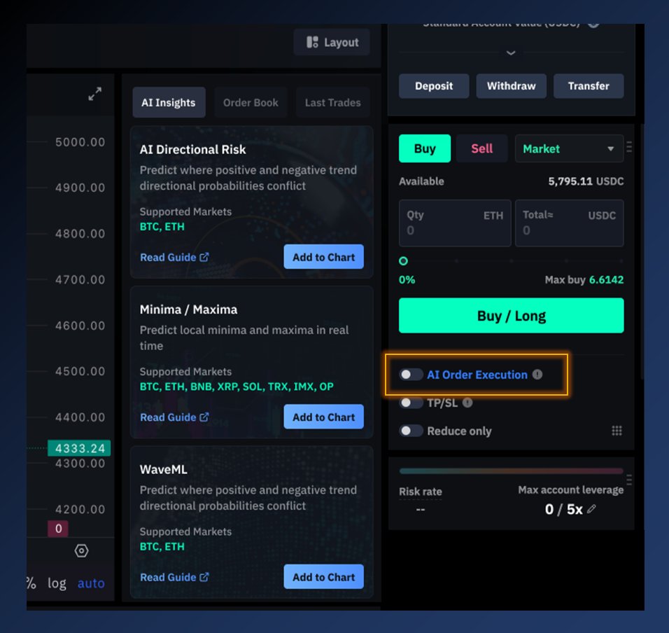The AlphaNet AI DEX is not only about alpha generation via quantitative AI strategies and models, it's also about order execution edge. Through AI-enhanced order execution algorithms, such as dynamic TWAP, VWAP, and IS (Implementation Shortfall), users will be able to save