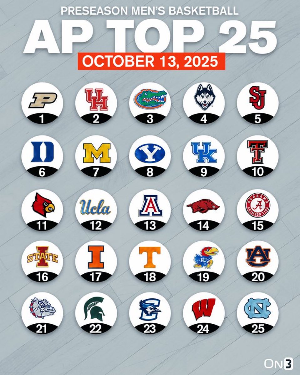 Louisville comes in at # 11 in the first AP poll of the college basketball season