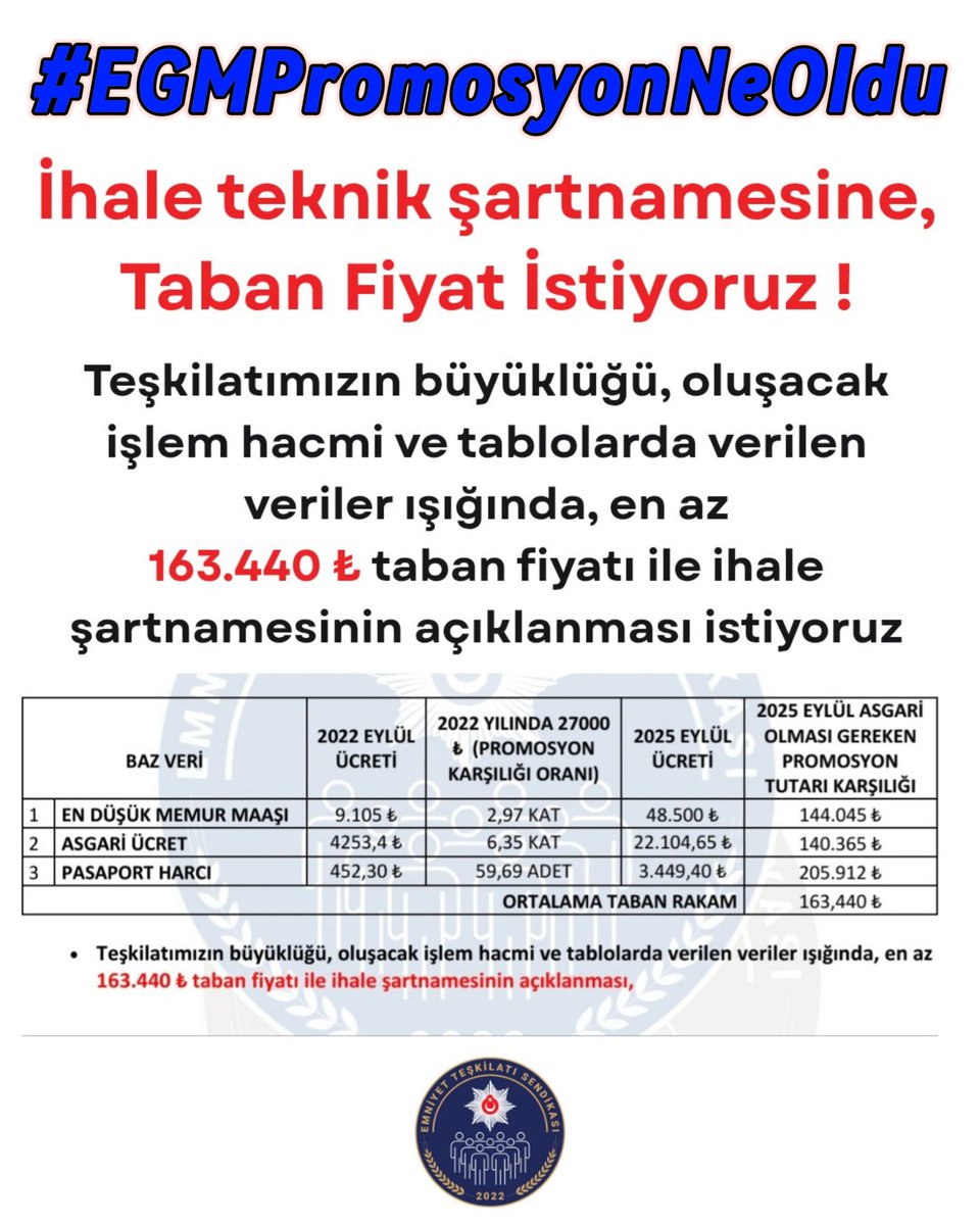 Emniyet Teşkilatı Sendikası olarak,
Promosyon Taleplerimizi hem <a href="/EmniyetGM/">Türk Polis Teşkilatı</a> yetkilerine hem yazılı olarak hem de şifai olarak ilettik.

Teknik şartnamede nelerin değişmesi gerektiğini ifade ettik.

Taban fiyat belirlenmesini istedik (163.440 TL)

Söz sende <a href="/EmniyetGM/">Türk Polis Teşkilatı</a>
