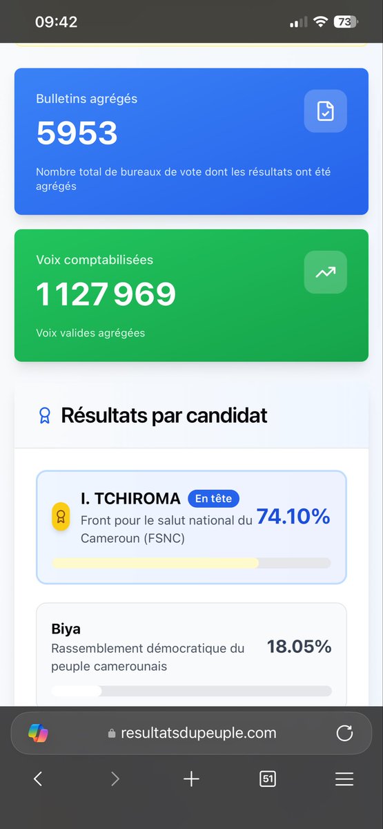 As Easy as this a system. Cameroon which doesn’t want to be transparent won’t adopt.

#elecam #IssaTchiroma #ITB #237Vote #237politics #CamerounElections2025