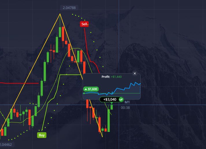 equitifymargin's tweet image. The second signal hit perfectly! We turned the situation in our favor - great execution