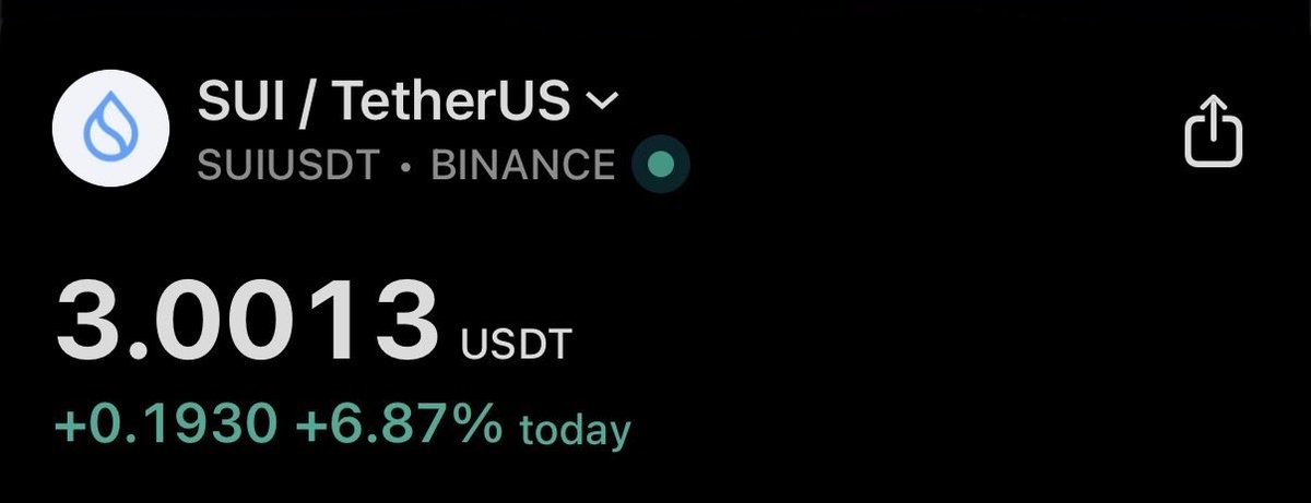 matteodotsui's tweet image. 💥 JUST IN: $SUI RECLAIMS $3!