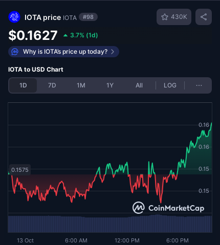 tanglelytics's tweet image. 🚀

#IOTA #crypto #pricealert #cryptoalerts