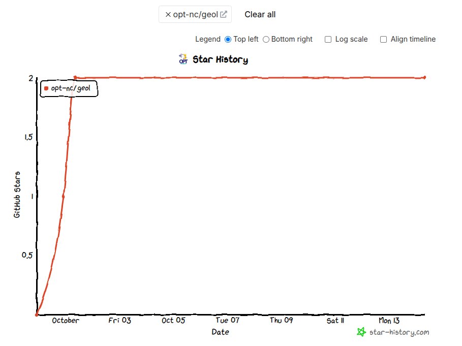 rastadidi's tweet image. 🤗 New-born project stargazers

#opensource #learnbydoing #devops #devsecops #lovewhatyoudo #dowhatyoulove #golang