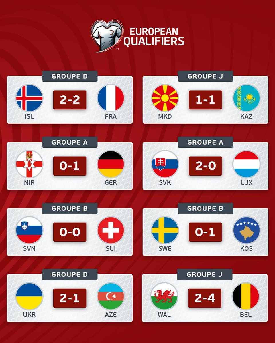 Nsports24's tweet image. نتائج مباريات اليوم من تصفيات أوروبا المؤهلة لكاس العالم 2026  #EQ