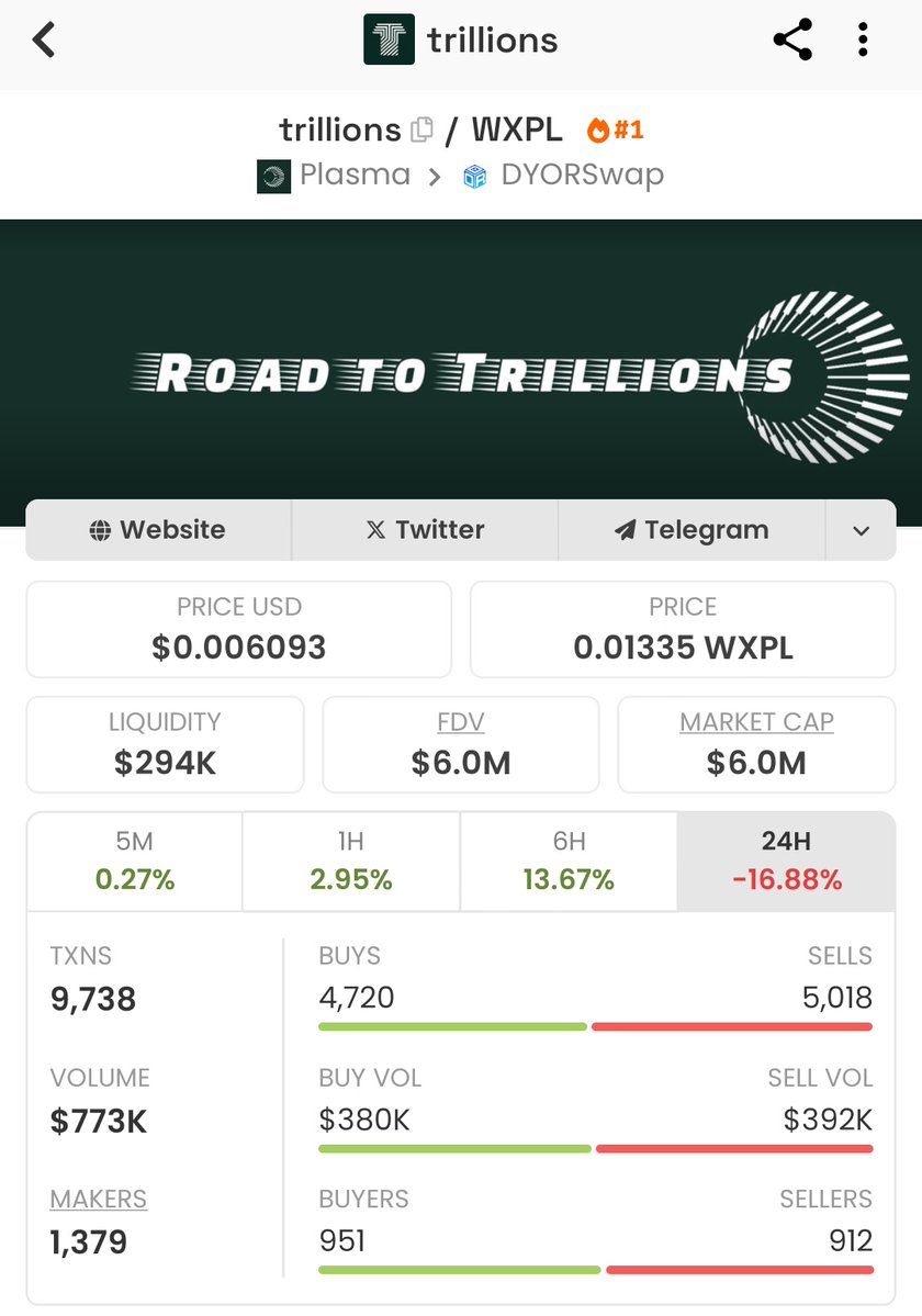 🔥 I feel it’s only a matter of time before $XPL climbs back to $1 and hits a new ATH.

The ecosystem is waking up again, and with $LUNA and $TRILLONS leading as the main memes on the network, momentum is building.

The next rally could be massive 👀🚀
