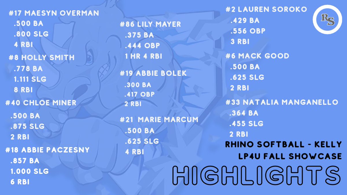 Rhino Softball - 16u Kelly tweet media