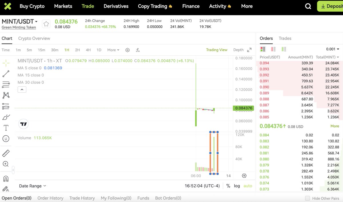 Check out what's going on with $MINT at XT.com right now....

This is the rocket igniting!  🚀