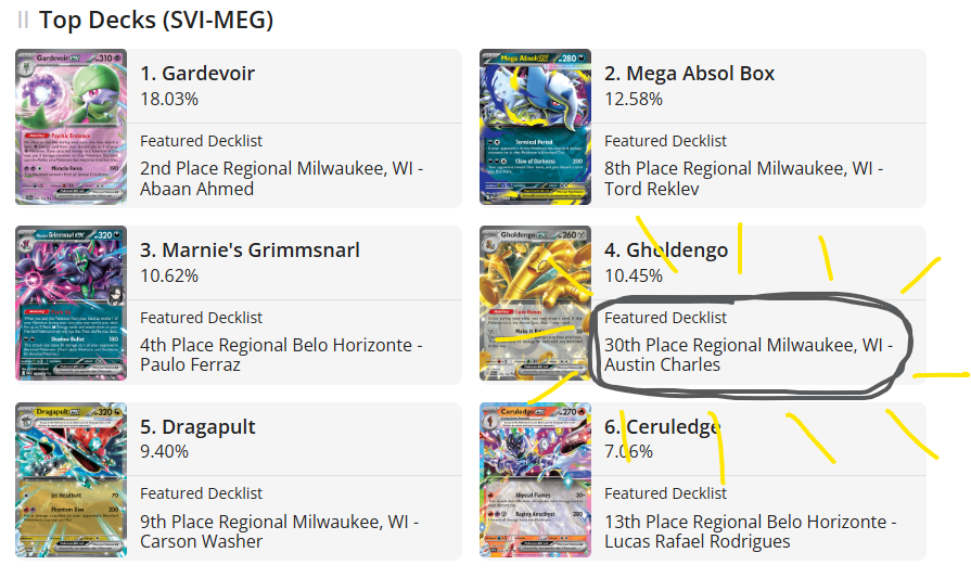 amcharles0's tweet image. Massive personal accomplishment, even if it's just 30th 🥂😎