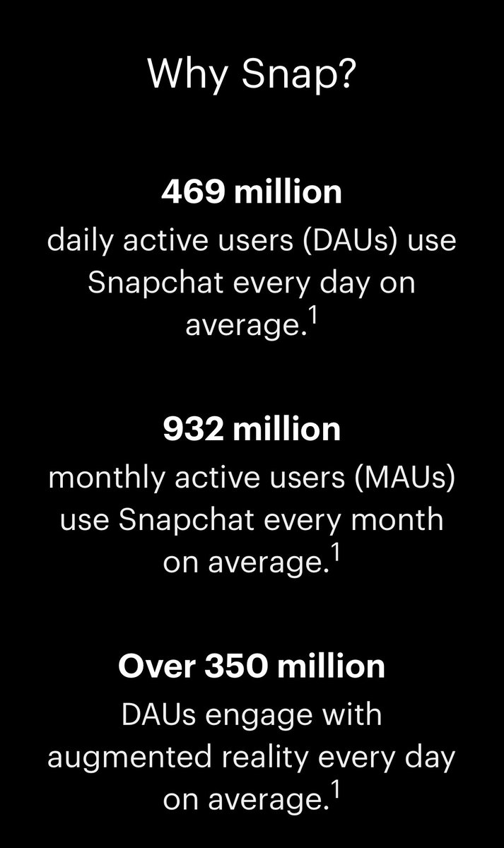 Kafka7invest's tweet photo. $SNAP deep deep dive 🧵 a 5-10X+ AR opportunity: 

Snap stock is priced as if the company is “dead” but the improving financials, growth of users, hours spent on platform, and subscriber growth paints a different story: 

75% of people aged 13-34 years old in 25 countries have Snapchat (massive ad revenue potential) 

Snap Revenue 2024: 5.4B 
2023 revenue: 4.6B 

Snap Gross margins ~52% 

Snap DAUs 469M 

Snap MAUs 932M on track for 1B in 2026 

Snap spotlight 550 MAUs 

Snap Map 440M MAUs 

Over 2.5B bitmoji avatars created  

Snap AR lens used 8B times per day  

Snap+ Subscribers ~16M (growing at double digits) 

Snap is partnered with Google Gemini and OpenAi for AR lenses and AI integration 

Additional catalyst: Snap Specs launching 2026 

Snap is betting that people will slowly start to move from phones to AR glasses 👓 in the coming years. They have invested 11 years and 3B dollars into this space and are creating a phone-free and wristband-free AR headset set to launch in 2026. Snap is already the leader in AR lenses and will take AR glasses market share in 2026/2027+ (with their own OS system) 

Some of the applications of these Specs will include: 
Education 
Gaming (where 2 people wearing the glasses can see the same game or objects overlayed onto the real world)
Translation & more. 
These are multi billion dollar markets that Snap is set to take part in. 

In conclusion Snap still has a growing global user base, they are entering their profitability cycle while being free cash flow positive, they are a leader in AR, most people aged 13-34 still use the platform/open the app multiple times a day, and they have an additional AR Specs catalyst next year. 

@evanspiegel calls this the “crucible moment” and has been appearing more on stage in anticipation of @Spectacles 2026, he also broke snap up into teams to really focus on monetization and growth which we can see with AI lens subscription tiers, memory monetization plans (snap has 1 trillion memories stored), and the recent return of @KylieJenner to snap.

This is an AR play, a profitability cycle play, and a bet that the market is missing this multi billion dollar opportunity in @Snapchat 

@alc2022 @investingluc @nachunja 

https://t.co/TyqAQ5Kz1C