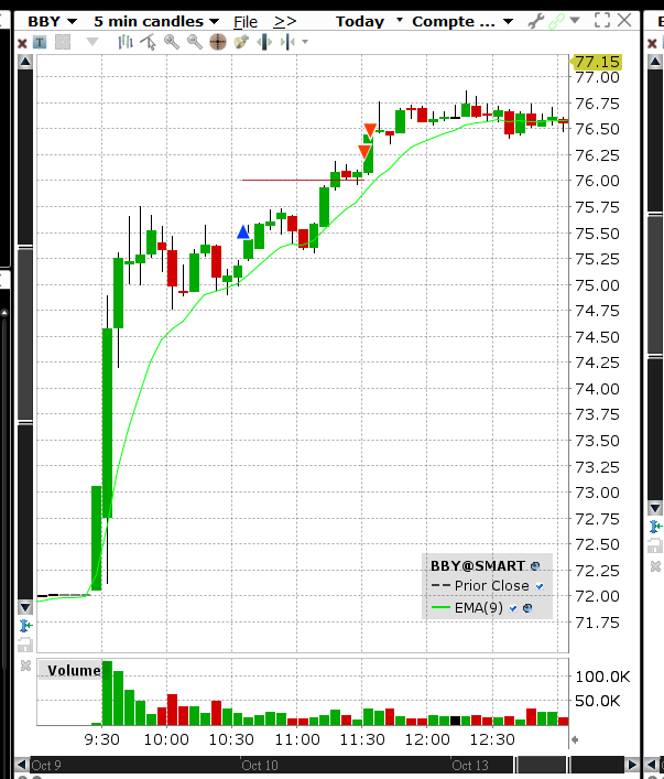 $BBY #trading #AITrading