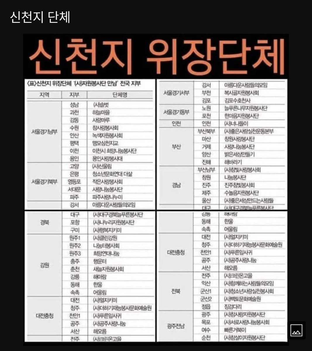 신천지가 한국 대선-총선-지선에 조직적으로 관여해온 것은 이명박-박근혜 때부터 계속되었다

왜 정상적인 종교가 수십개의 위장단체로 행세를 해야하는지 삼척동자도 쉽게 짐작할 수 있다

통일교를 손보는 김에 아예 신천지도 함께 뿌리 뽑아야 부패척결에 큰 도움이 되리라