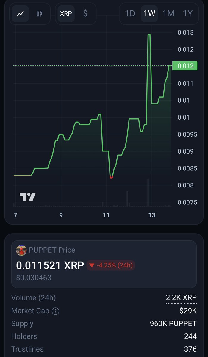 RedPuppetXRPL's tweet image. GM GM GM 🌄 

JOIN $PUPPET NOW 🤝

#XRPL 🎩