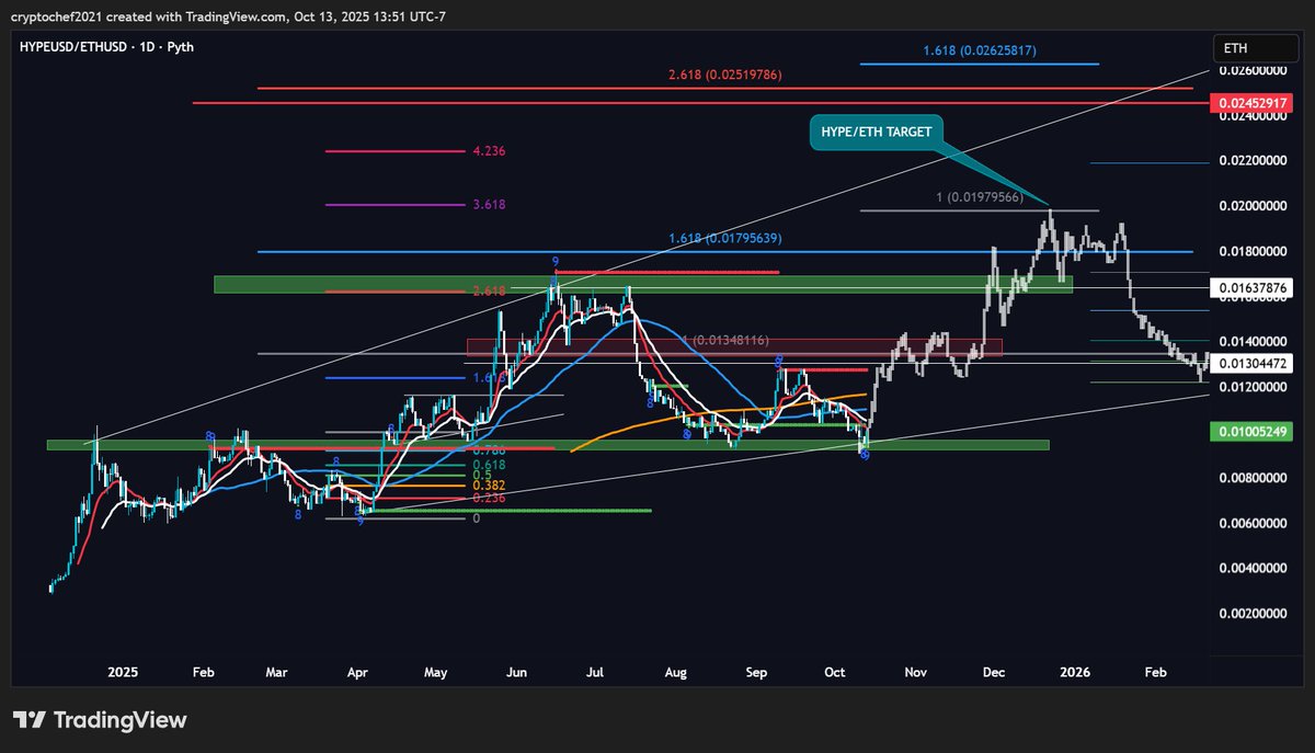 CryptoChΞf tweet media