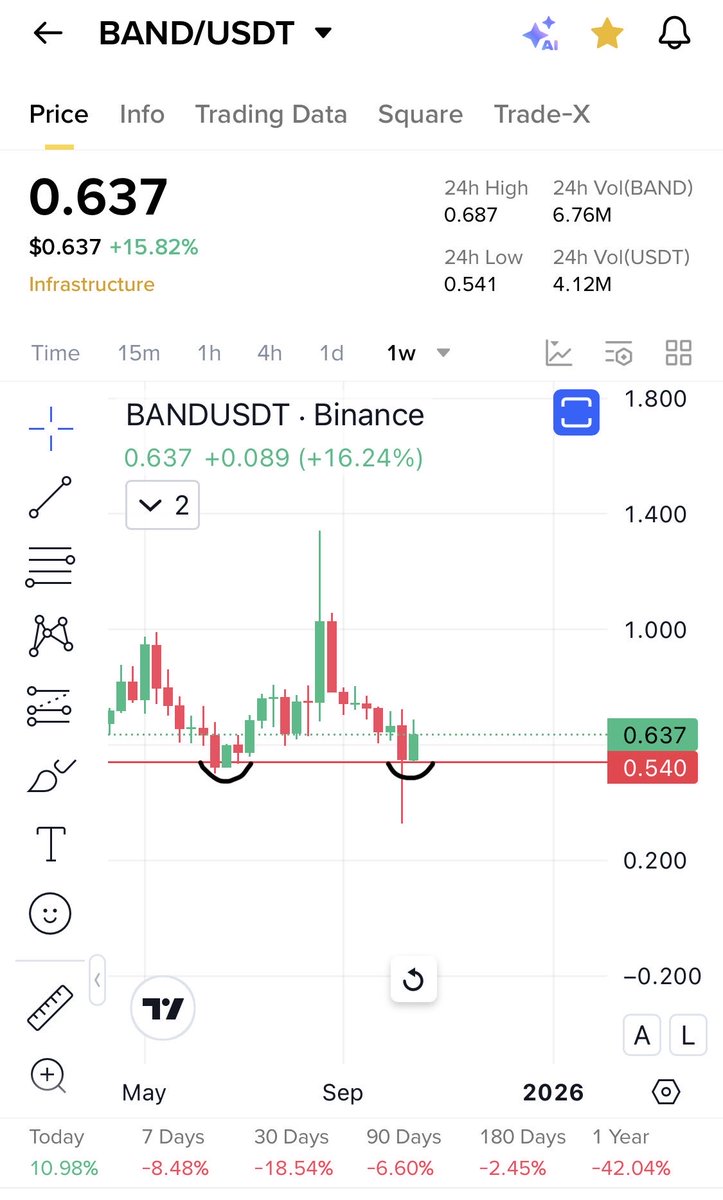 Cryptobull ( Free Premium Calls ) tweet media