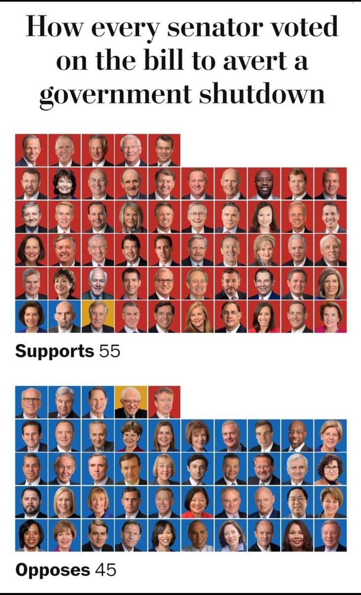 Vital_Vibration's tweet image. So...

You dont understand how voting works...?