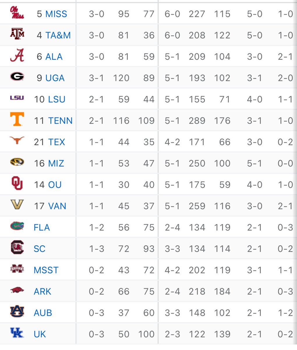 College Football Zone tweet media