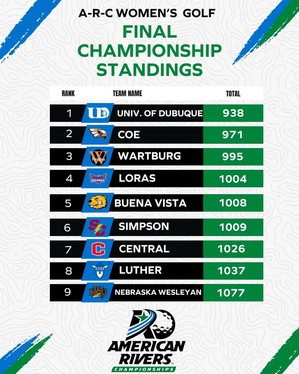 American Rivers Conference (A-R-C) tweet media
