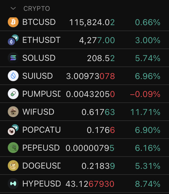 aragornss's tweet photo. Dog wif hat is showing strength again and again. This dog has a hat and big diamond balls! $WIF is the easiest and safest way to make fortune in entire crypto market. Fade the dog to your own risk. https://t.co/HDEThTyGKJ