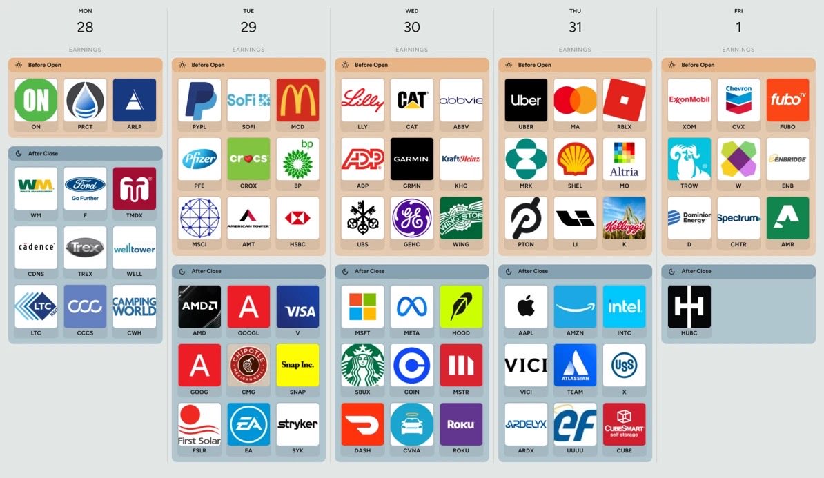 Sheshh's tweet photo. Top 3 hyper scalers:AMG-are pouring ~$340B into AI capex this year alone upcoming earnings will be wake up call on spending is translating to real revenue boosts. and AI services. Crucial gauge for the AI era!
#AIEarnings #BigTech #Investing https://t.co/nLx4gF415P