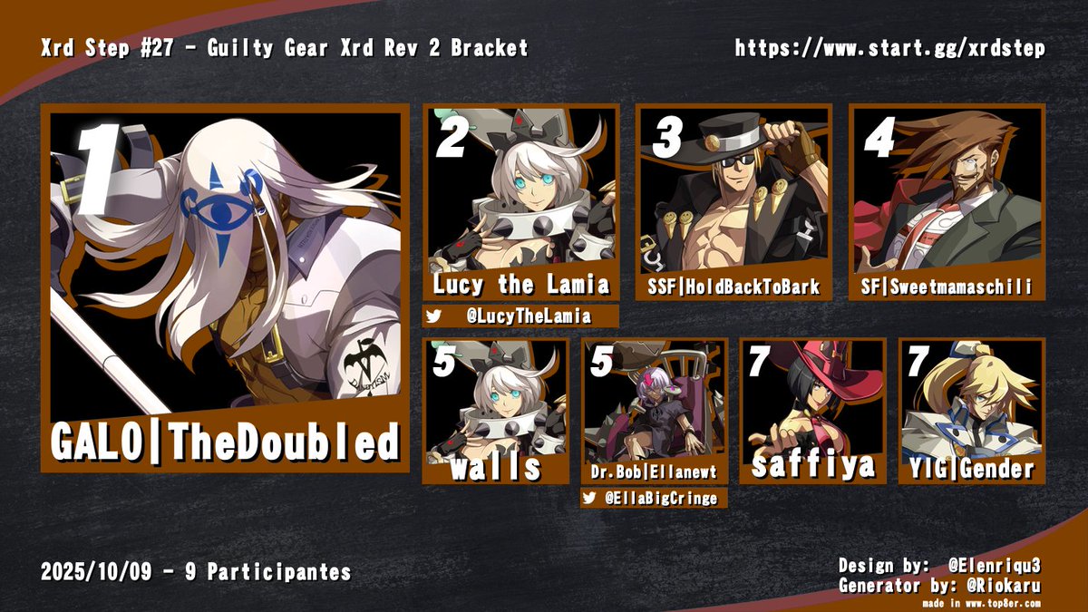 Hey yall! Congrats to Doubled for winning last week's Xrd Step! Registration for the next xrd step is now live! Happening on October 22nd! Hope to see yall there! start.gg/tournament/xrd…