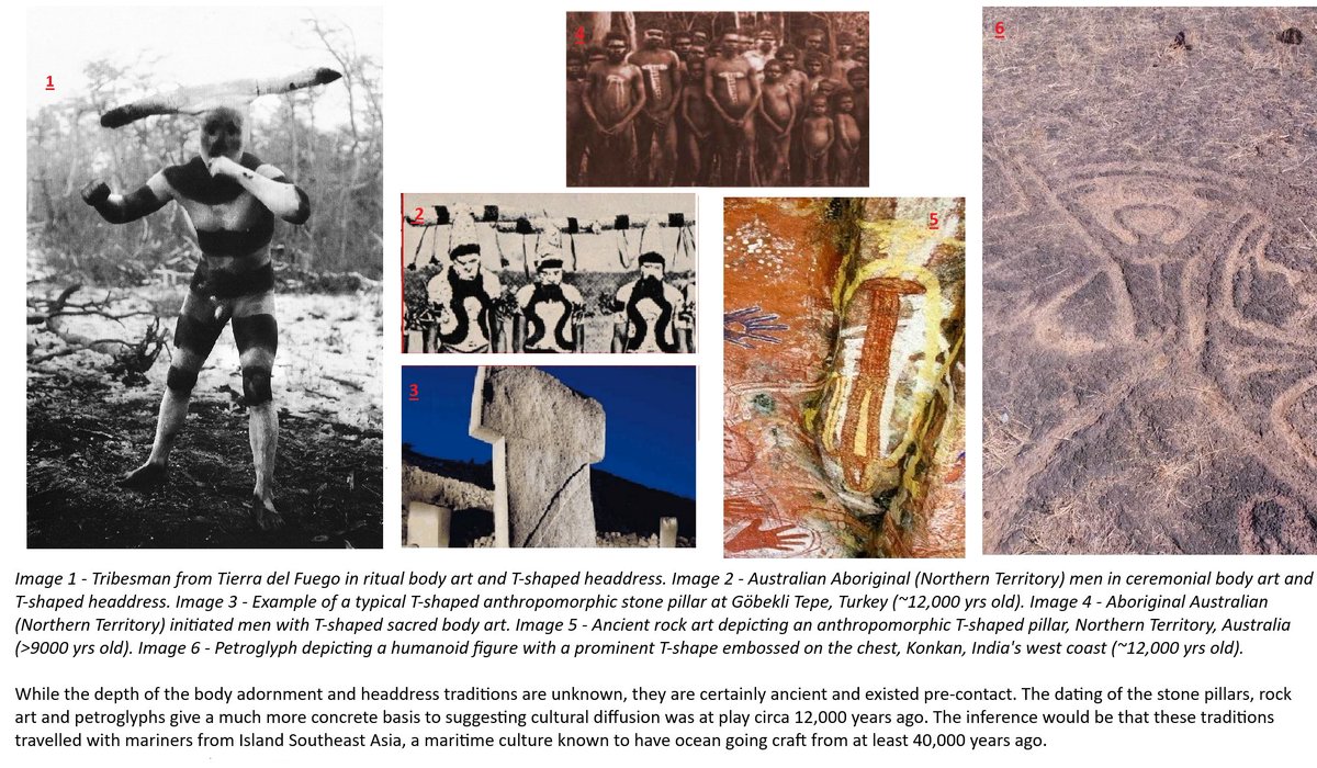 T-shaped Symbolism as Evidence of Global Cultural Diffusion Post-Younger Dryas (~12,000 years ago)

Ancient mariners from Island Southeast Asia carried cultural lore to the north coast of Australia, the west coast of India, and South America. They also influenced Göbekli Tepe.
