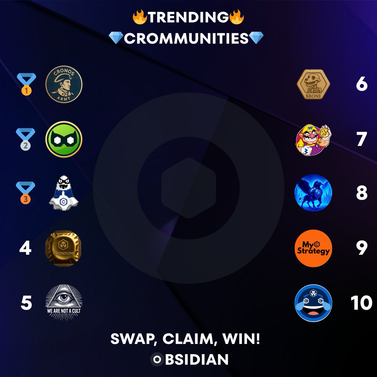 Obsidian Finance (@obsidianswap) on Twitter photo ✨Today's Obsidian Top CROmmunites✨
🥇 $CA <a href="/CronosArmy212/">Cronos Army</a>
🥈 $ROBIN <a href="/RobinCronos/">Robin on Cronos</a>
🥉 $MERY <a href="/Misteryoncro/">MERYCOIN</a>
4⃣ $DOM <a href="/CrondomLabs/">Crondom</a>
5⃣ $CULT <a href="/TheCronosCult/">CronosCult</a>
6⃣ $BONE <a href="/CroHound_GODS/">CroHounds | $BONE</a>
7⃣ $WARIO <a href="/RyoshiBaby/">BabyRyoshi</a>
8⃣ $CROBULL <a href="/CR0BULL/">CROBULL</a>
9⃣ $MCS <a href="/MyCroStrat/">MyCroStrategy</a>
🔟 $CMT <a href="/cronos_memes/">212 | Cronos Meme Team $CMT</a>
Upward & Onward! ✨Today's Obsidian Top CROmmunites✨
🥇 $CA <a href="/CronosArmy212/">Cronos Army</a>
🥈 $ROBIN <a href="/RobinCronos/">Robin on Cronos</a>
🥉 $MERY <a href="/Misteryoncro/">MERYCOIN</a>
4⃣ $DOM <a href="/CrondomLabs/">Crondom</a>
5⃣ $CULT <a href="/TheCronosCult/">CronosCult</a>
6⃣ $BONE <a href="/CroHound_GODS/">CroHounds | $BONE</a>
7⃣ $WARIO <a href="/RyoshiBaby/">BabyRyoshi</a>
8⃣ $CROBULL <a href="/CR0BULL/">CROBULL</a>
9⃣ $MCS <a href="/MyCroStrat/">MyCroStrategy</a>
🔟 $CMT <a href="/cronos_memes/">212 | Cronos Meme Team $CMT</a>
Upward & Onward!