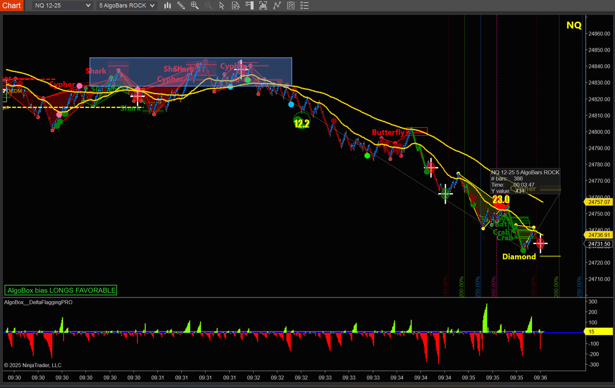 BarrytoValhalla's tweet image. #Algobox confluence hits different! It called a 400 ticks drop on the #NQ_F. 👀