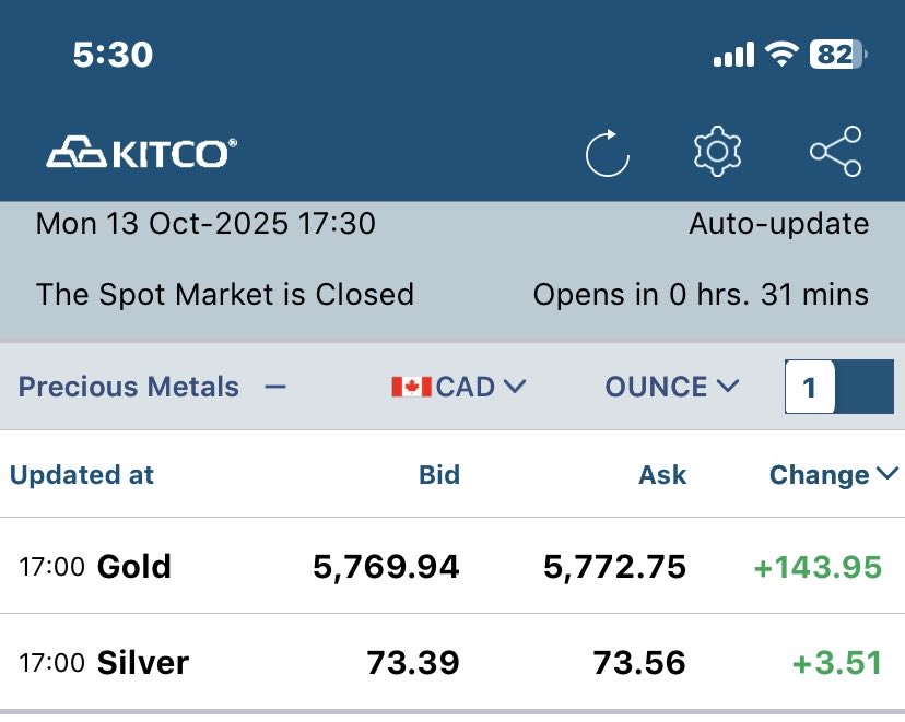 silversucker's tweet photo. When you look at #Gold/silver in $CAD https://t.co/egfRIi3KrP