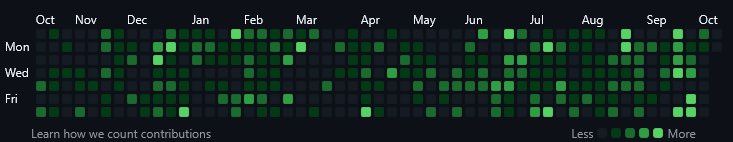 CodeWithSyed's tweet image. You're not improving because you're not doing it enough.
You can watch React tutorials,
take ML courses,
read System Design books
but watching isn’t building,
learning isn’t training,
reading isn’t architecting.
So stop mindlessly consuming. Start building and experimenting.