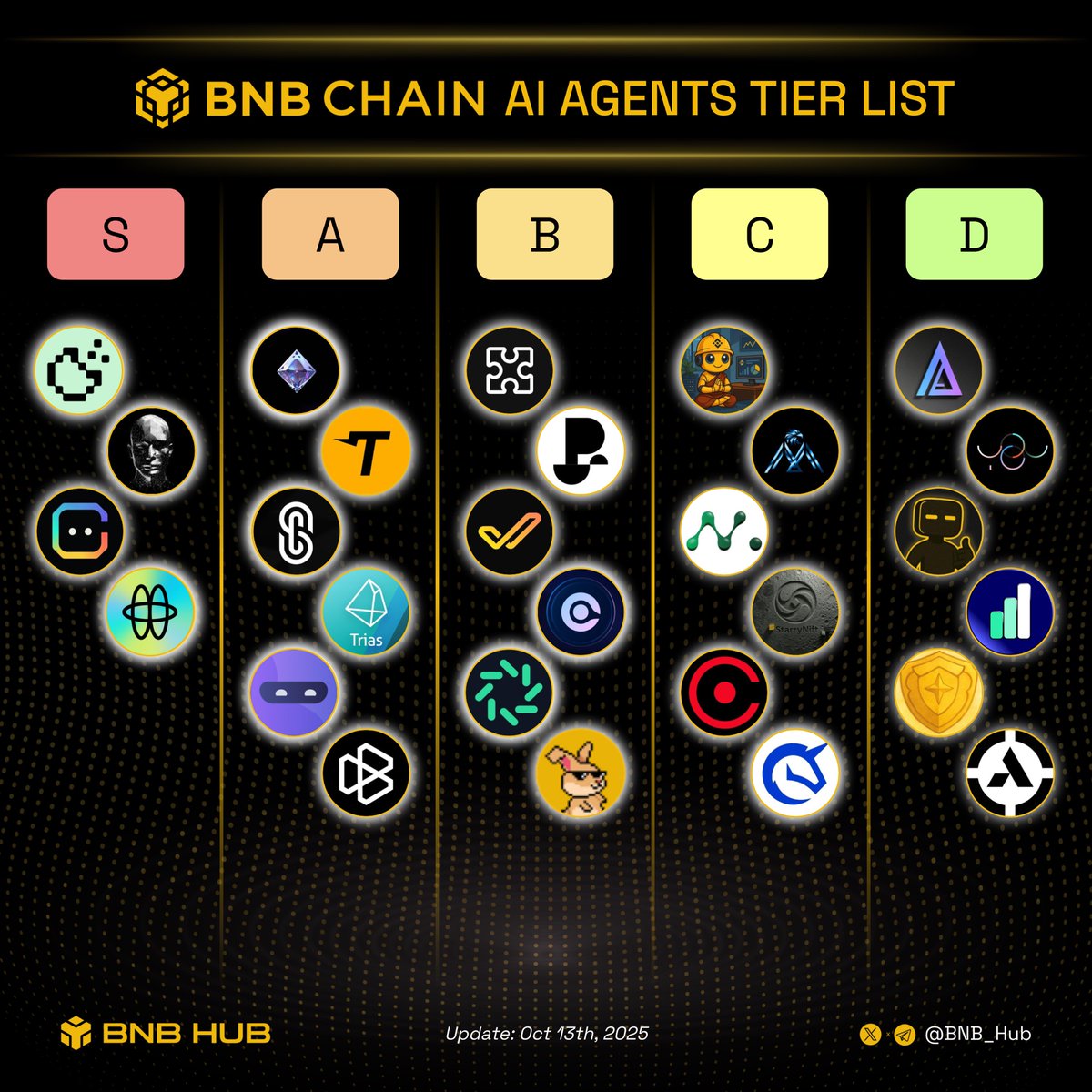 BNB Hub tweet media