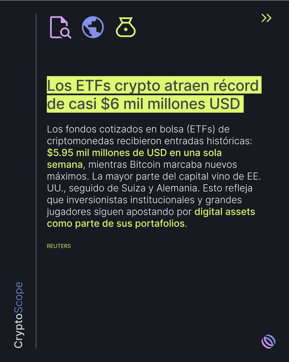 orbi_finance's tweet image. Crypto Scope Weekly 🌍

💰 Los ETFs cripto marcan récord, atrayendo casi $6 mil millones de USD en inversión.

📈 Bitcoin alcanza un nuevo máximo histórico, superando los $125,000 USD.

🇧🇷 Mineros de criptomonedas llegan a Brasil, aprovechando el exceso de energía limpia.…