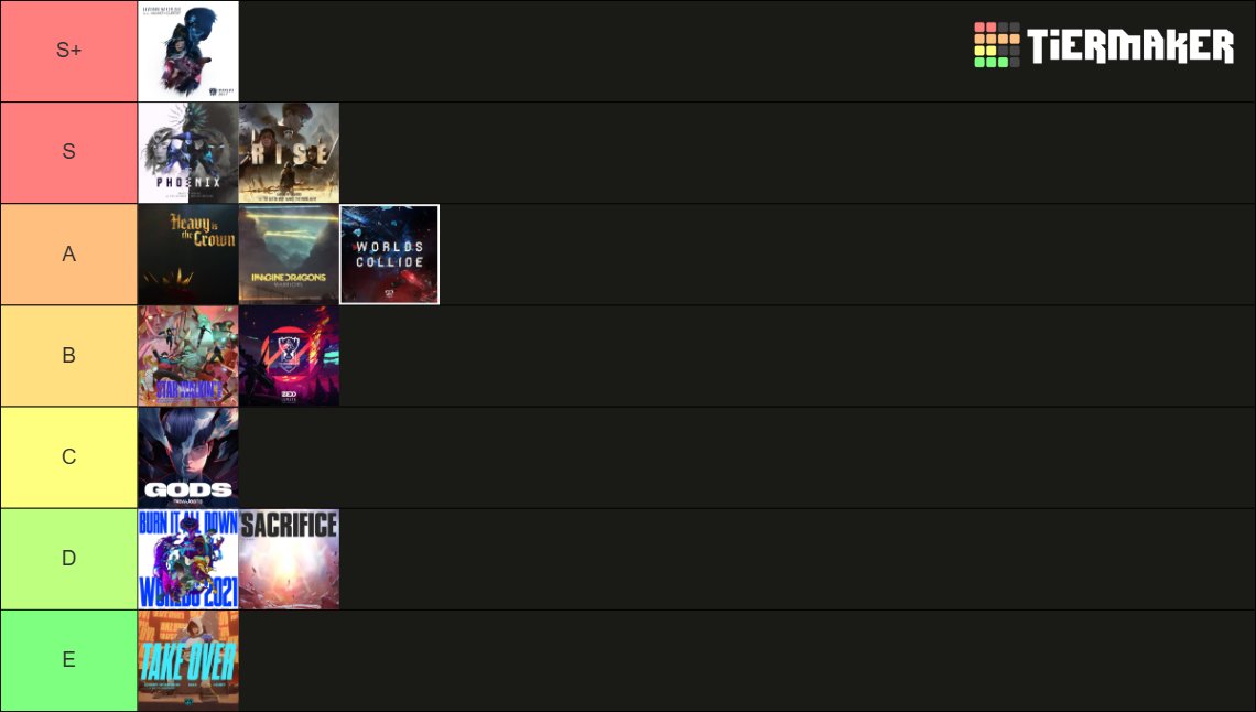 Esta es mi tierlis de canciones de Worlds.

Estoy basado y si Duki hiciese una sería tier S++