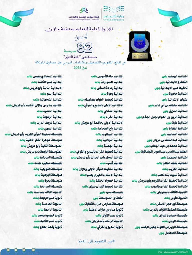 إدارة تعليم جازان tweet media