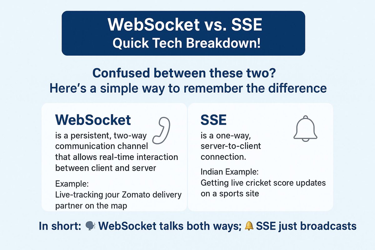 _rdshinde's tweet photo. 🔌 WebSocket vs. SSE: Quick Tech Breakdown!  

Confused between these two?  

Here’s a simple way to remember the difference. 

🗣️ WebSocket talks both ways; 🔔 SSE just broadcasts. https://t.co/JRIbA7kgob