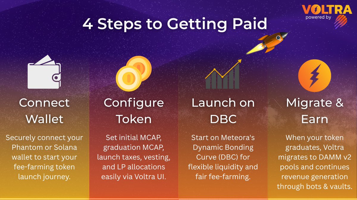 Voltrastudio's tweet photo. Creators, it’s time to get PAID. 💰
With Voltra, launching your token is as easy as:

Connect

Configure

Launch

Earn 🚀 

#voltralaunchpad #gVoltra #CryptoLaunch #DeFi #Web3 https://t.co/uxcc2pAMcl