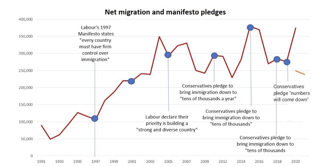 <a href="/MelJStride/">Mel Stride</a> I’d keep quiet about manifesto commitments with your record. 👇🏻Are you running with your 2024 manifesto? Why would you expect Reform to?