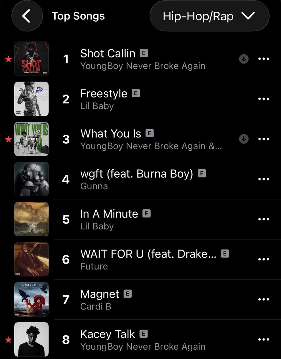 YBsnippet's tweet image. Get What You Is Top 2