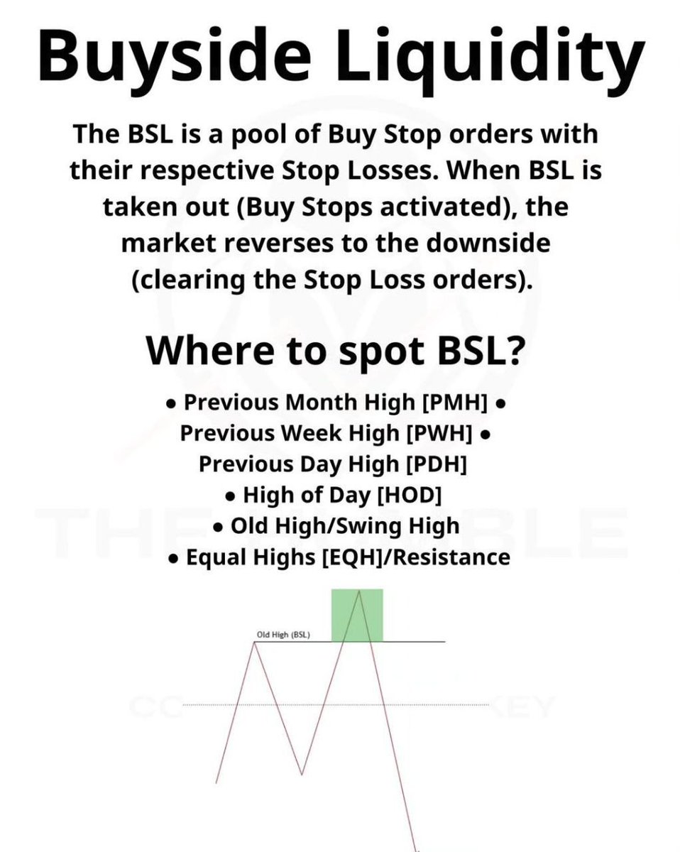 ICT buyside Liquidity  (BSL) external range high liquidity