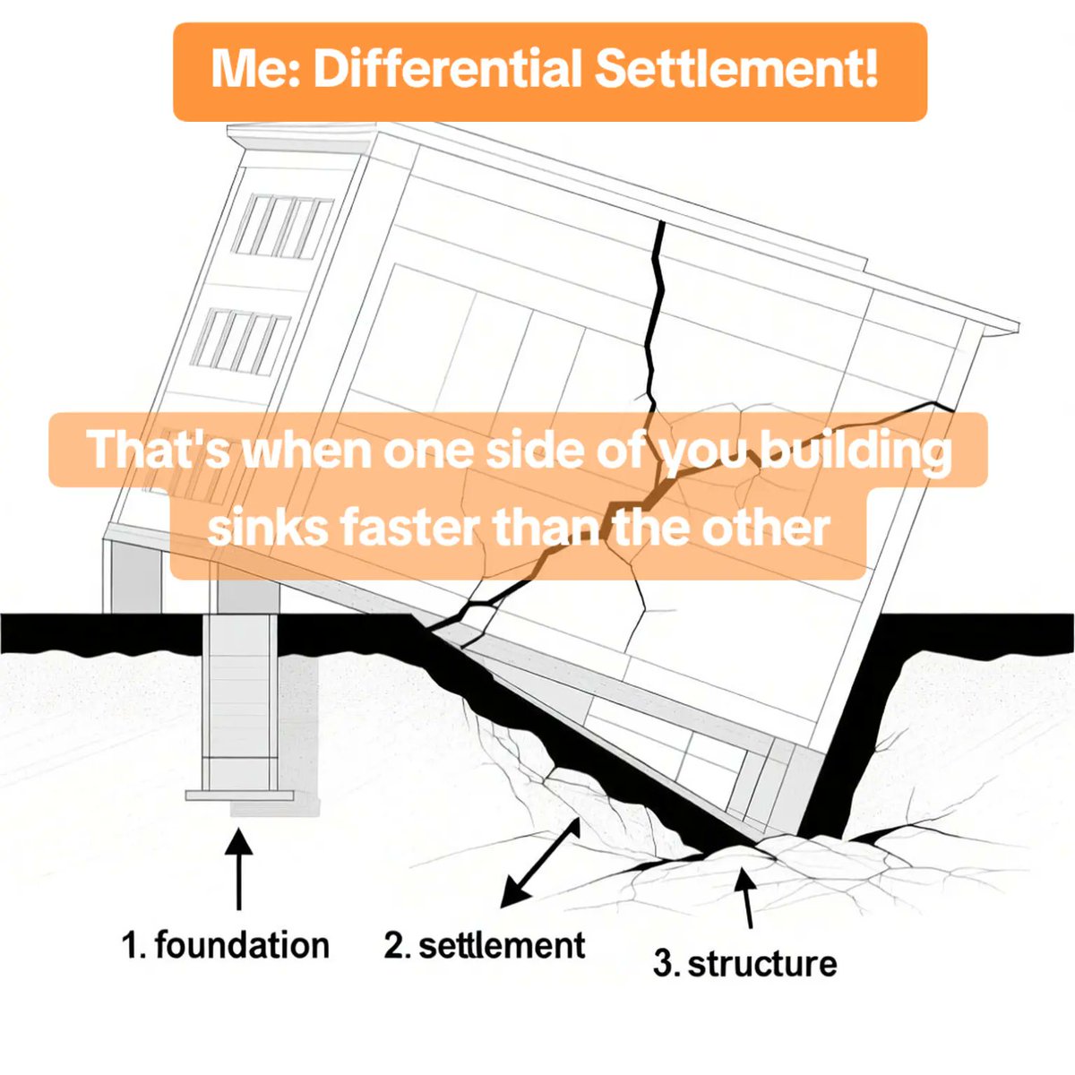 oresoil's tweet photo. When it comes to construction, the real strength of a building starts underground.
Need geotechnical investigation report?
call us:
+256770836731
#soiltesting #Construction #engineering #geotechnicalengineering #foundationdesign https://t.co/YLsMEbASwe