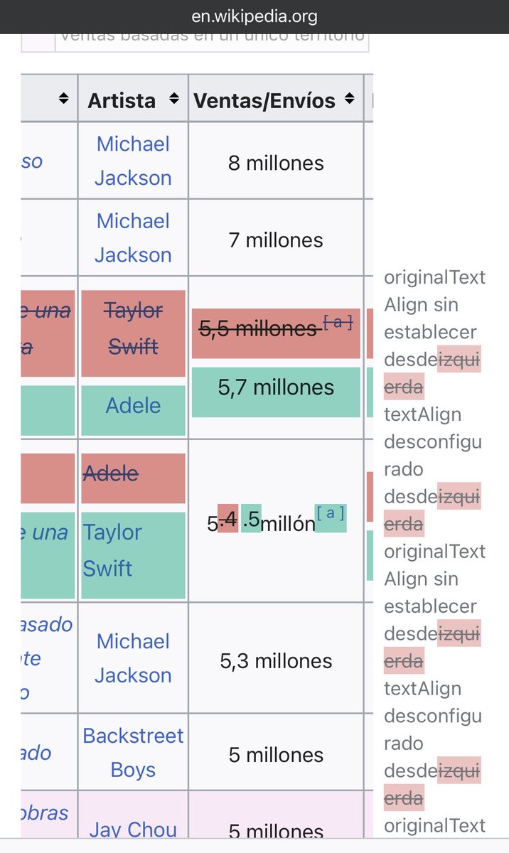 ElliotDuville's tweet photo. @LadyBridgertonA @InfoAdeleBrasil They manipulated the information on Wikipedia https://t.co/degqzPVfzH