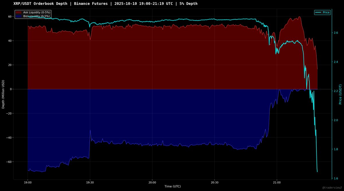 Xrp order book collapse liquidity (74) foto