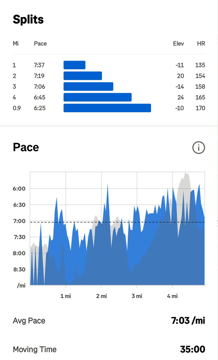 Unintentional progressive, good start to the week ☺️