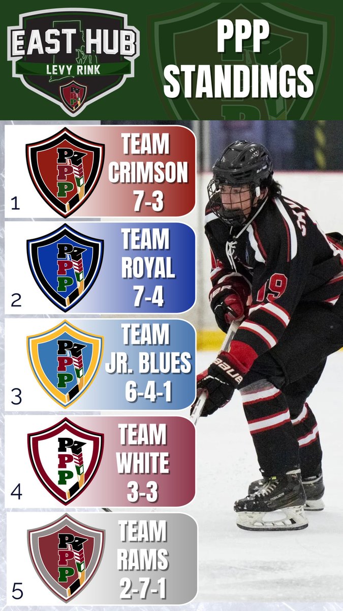 Peak Performance Prep Hockey tweet media