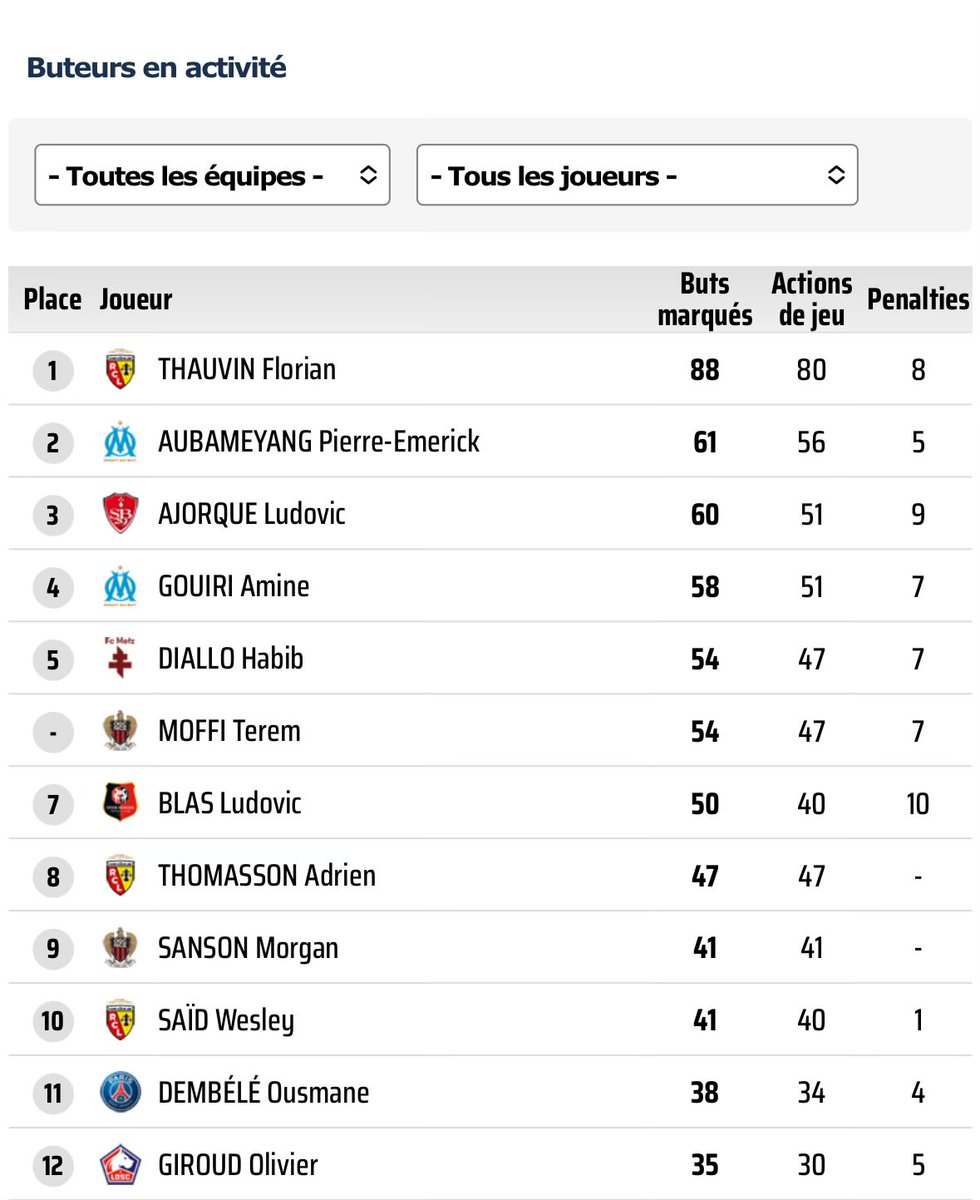 RCLStats tweet media