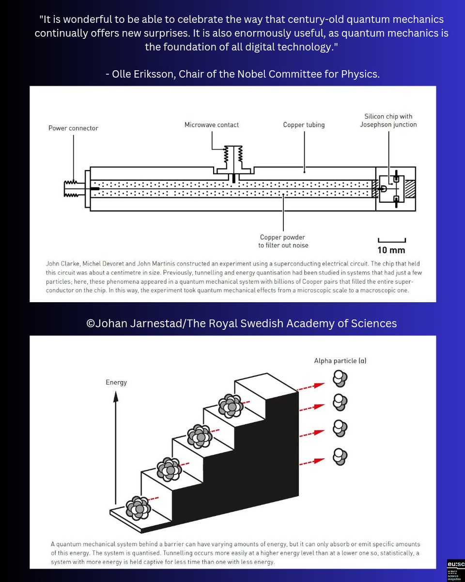 🌌 Quantum physics you can hold in your hand! Congratulations on winning the 2025 Nobel Prize in Physics!

Their work bridges the invisible quantum world with the macroscopic, paving the way for next-gen quantum tech. 💻🔬

#EuSci #ScienceCommunication #Physics #NobelPrize