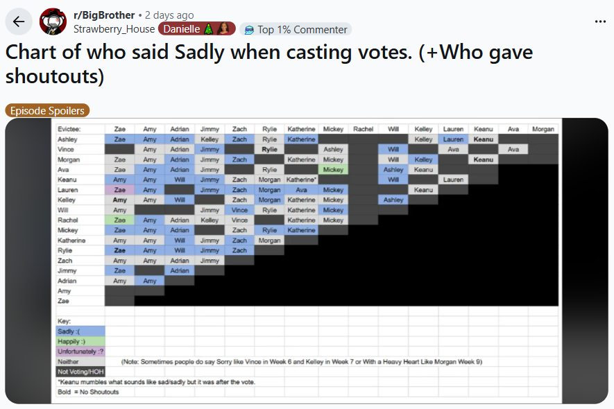 Lauren is both scared and sad #BB27