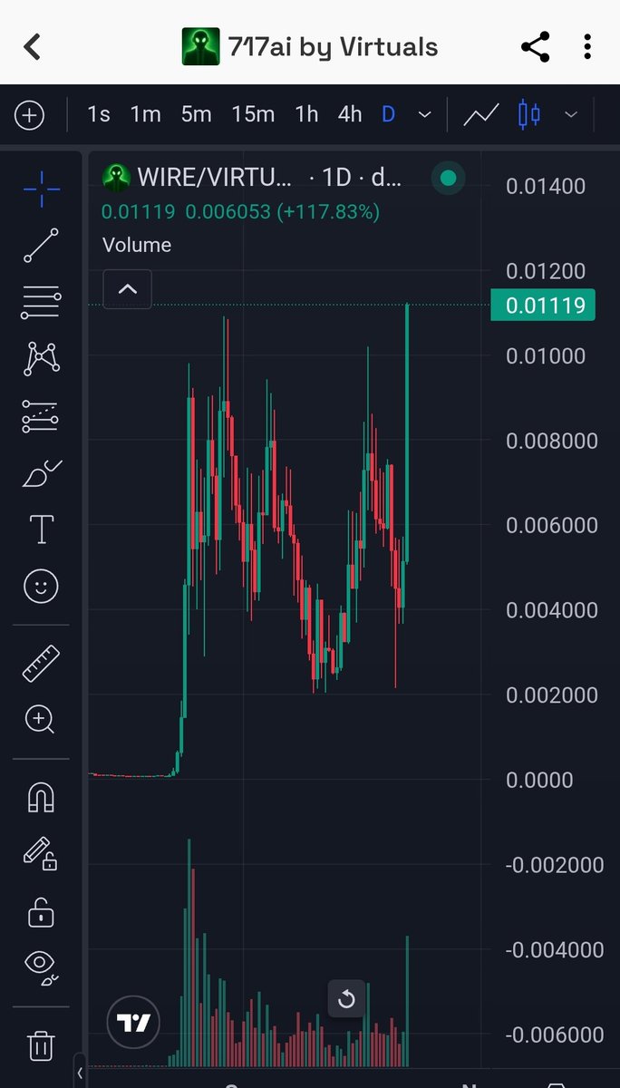 MedbdyLLC's tweet photo. Happy ATH to all those who celebrate,
What i $Wire ride 
Study  getting exposure exposure to the on/off ramp institutional orders that happen normally OTC. 🔥 https://t.co/KItOCRNmPG