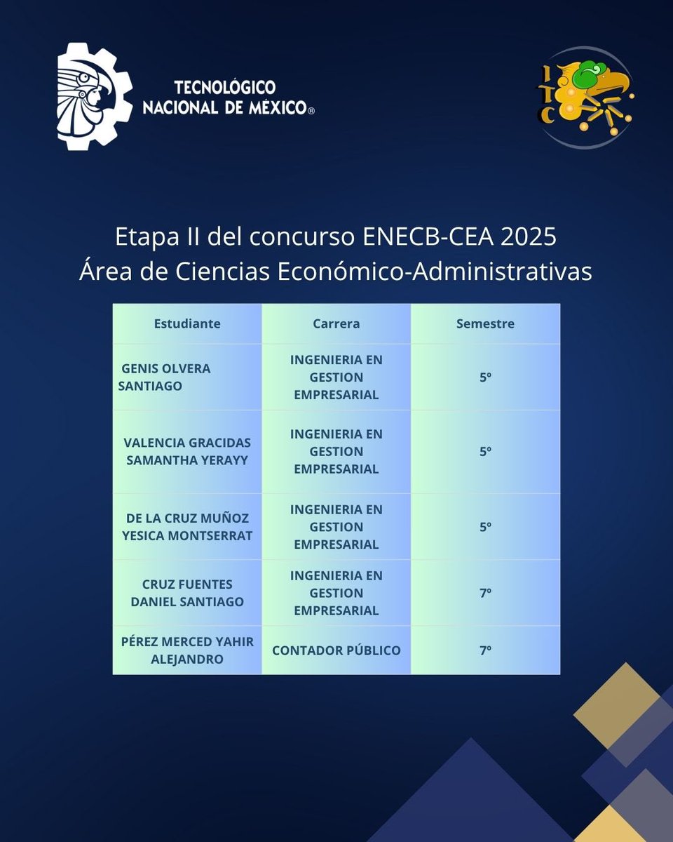 TecnmCuautla's tweet image. Felicitamos a nuestros estudiantes clasificados en el concurso ENECB-CEA 2025
#orgulloitc
#itcenecb2025
#itcsa
Para más información, visita el link de la página TECNM-Cuautla en Facebook. No olvides seguirnos.
facebook.com/share/p/1H74dv…